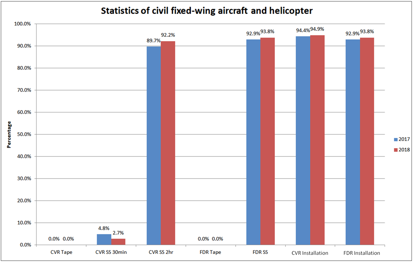figure-1-statistics-of-civil-fixed-wing-aircraft-and-helicopter