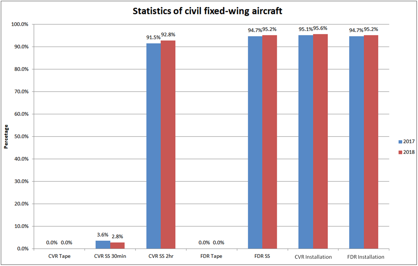figure-2-statistics-of-civil-fixed-wing-aircraft