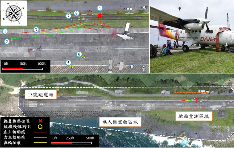 Fig 5: Overlaying drone aerial imagery with ground measurement trajectories